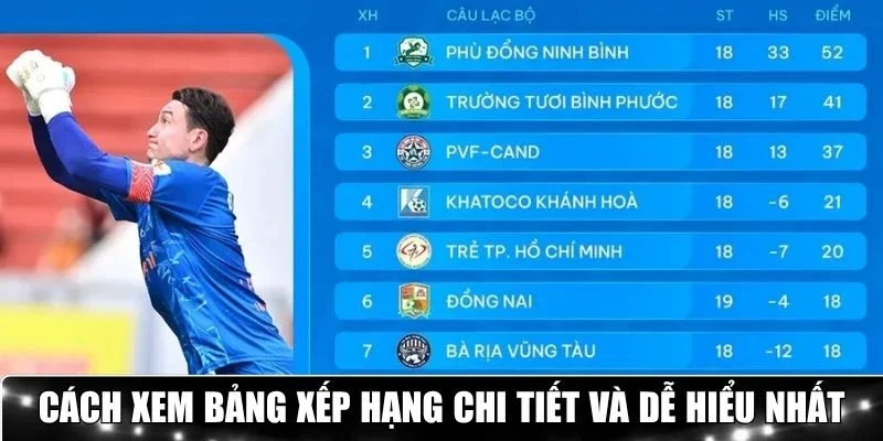 Cách xem bảng xếp hạng chi tiết và dễ hiểu nhất